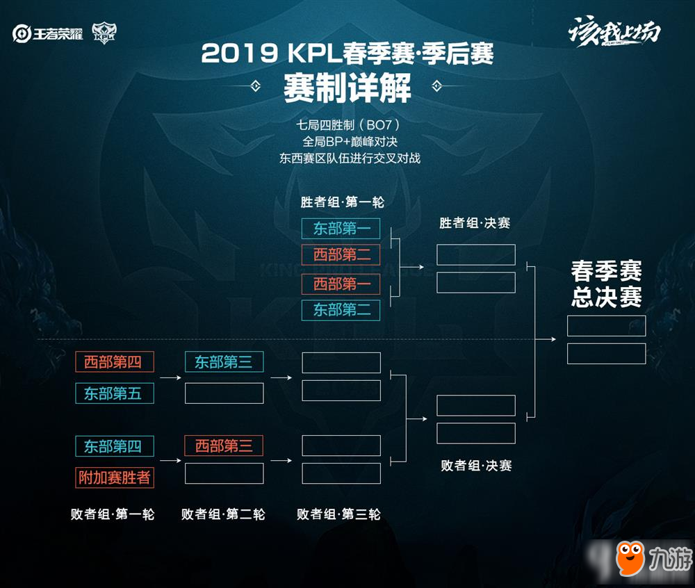 享共治的新 享共治的新