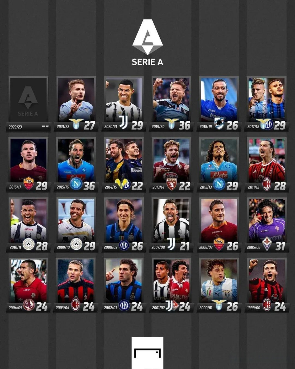 球整体水平 球整体水平